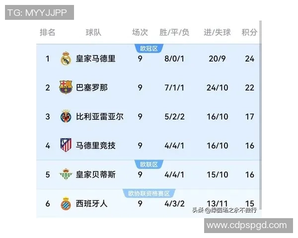 0506赛季西甲第12轮经典对决皇马与巴萨的巅峰对抗回顾